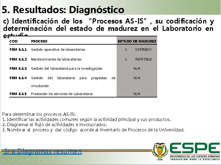 5. Resultados: Diagnóstico c) Identificación de los “Procesos AS-IS”, su codificación y determinación del