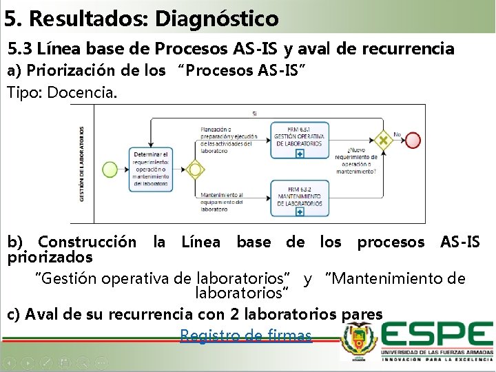 5. Resultados: Diagnóstico 5. 3 Línea base de Procesos AS-IS y aval de recurrencia