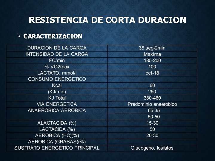 RESISTENCIA DE CORTA DURACION • CARACTERIZACION 