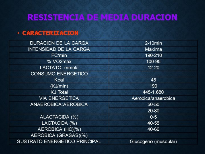 RESISTENCIA DE MEDIA DURACION • CARACTERIZACION 