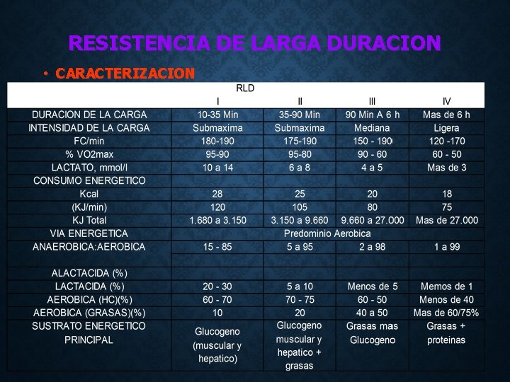 RESISTENCIA DE LARGA DURACION • CARACTERIZACION 