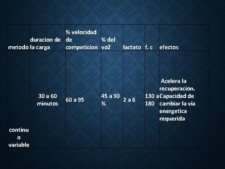 % velocidad duracion de de % del metodo la carga competicion vo 2 30