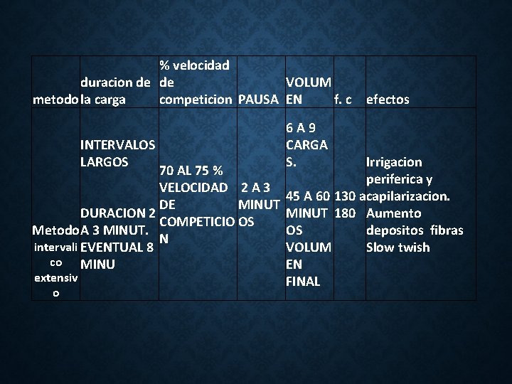 % velocidad duracion de de VOLUM metodo la carga competicion PAUSA EN f. c