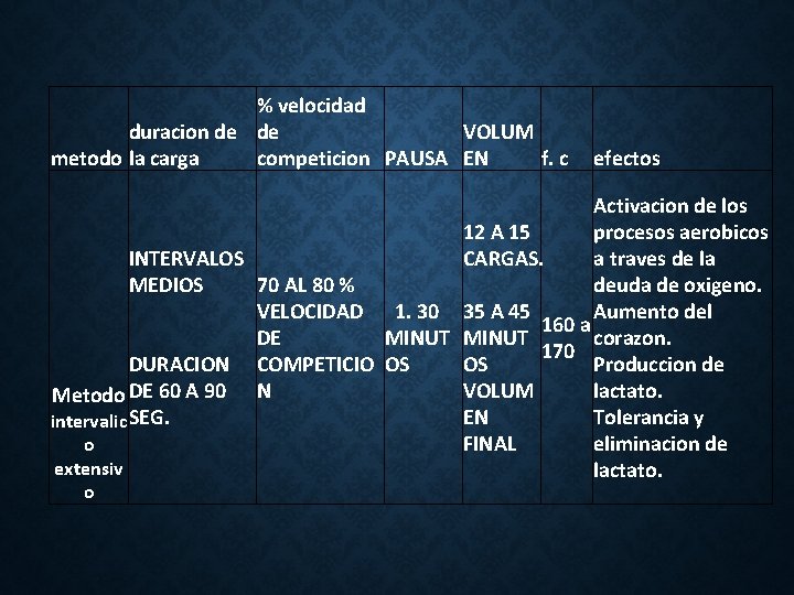 % velocidad duracion de de VOLUM metodo la carga competicion PAUSA EN f. c