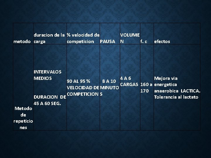 duracion de la % velocidad de VOLUME metodo carga competicion PAUSA N f. c