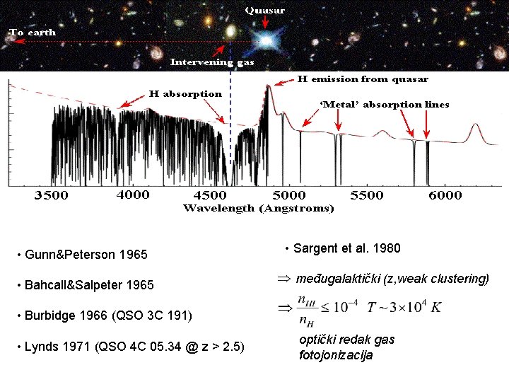 Bla Truć • Gunn&Peterson 1965 • Bahcall&Salpeter 1965 • Sargent et al. 1980 međugalaktički