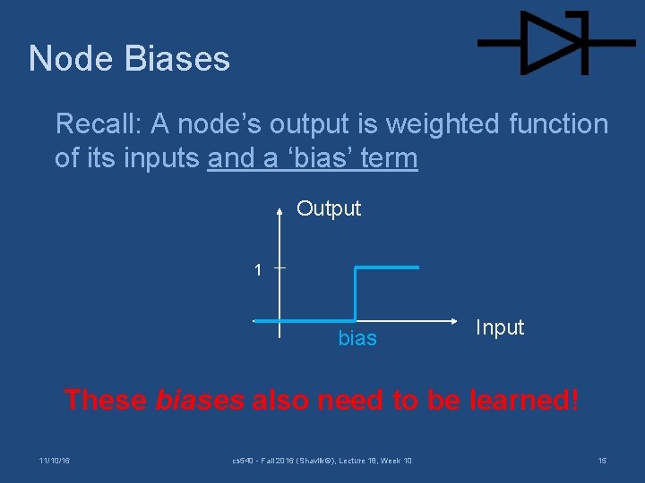 Node Biases Recall: A node’s output is weighted function of its inputs and a