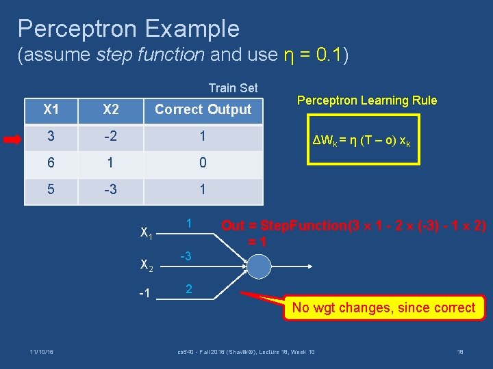 Perceptron Example (assume step function and use η = 0. 1) Train Set X