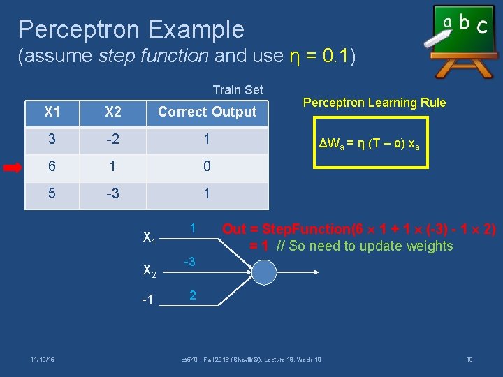Perceptron Example (assume step function and use η = 0. 1) Train Set X