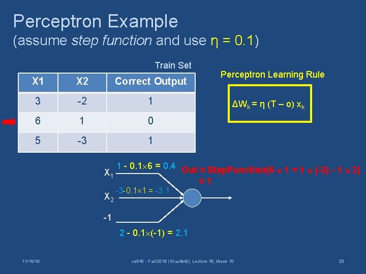 Perceptron Example (assume step function and use η = 0. 1) Train Set X
