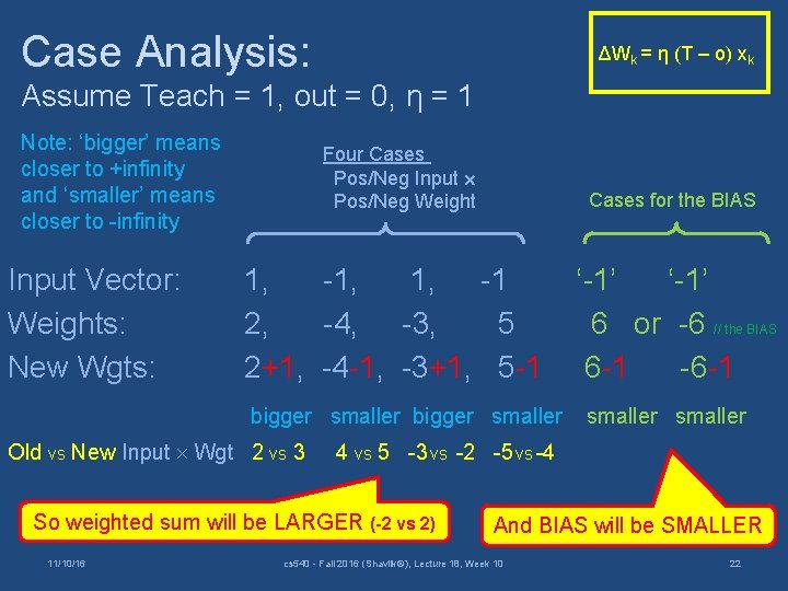 Case Analysis: ΔWk = η (T – o) xk Assume Teach = 1, out