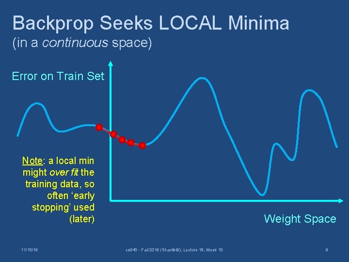 Backprop Seeks LOCAL Minima (in a continuous space) Error on Train Set Note: a