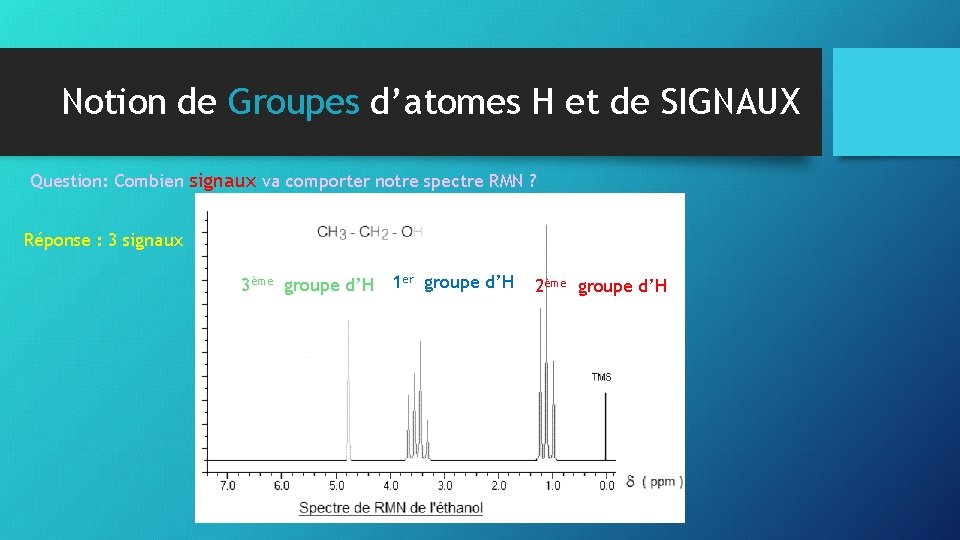Notion de Groupes d’atomes H et de SIGNAUX Question: Combien signaux va comporter notre