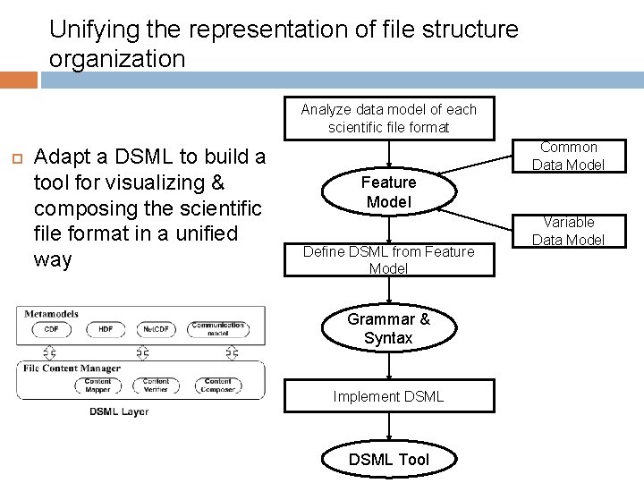 Unifying the representation of file structure organization Analyze data model of each scientific file