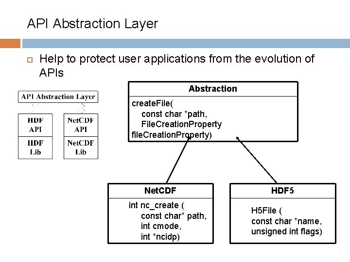 API Abstraction Layer Help to protect user applications from the evolution of APIs Abstraction