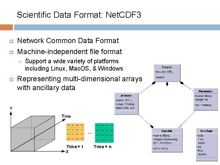 Scientific Data Format: Net. CDF 3 Network Common Data Format Machine-independent file format Ø