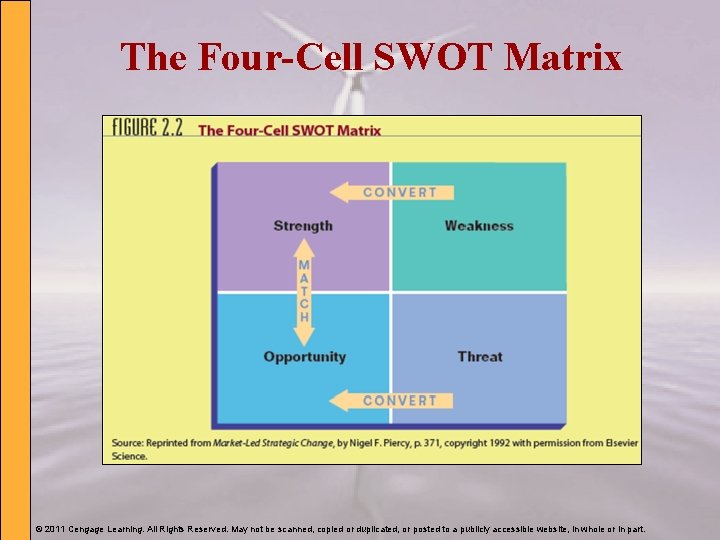 The Four-Cell SWOT Matrix © 2011 Cengage Learning. All Rights Reserved. May not be