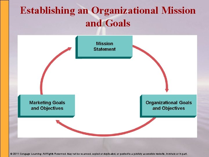 Establishing an Organizational Mission and Goals © 2011 Cengage Learning. All Rights Reserved. May