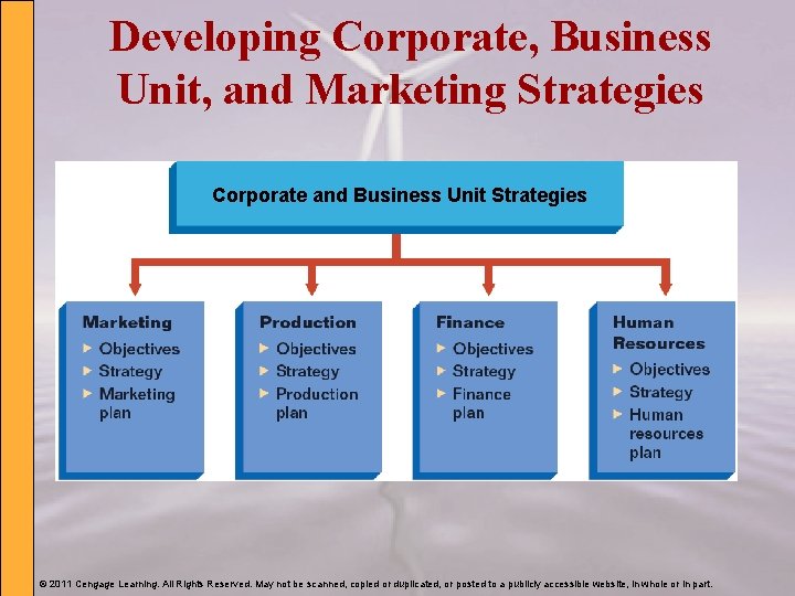 Developing Corporate, Business Unit, and Marketing Strategies Corporate and Business Unit Strategies © 2011