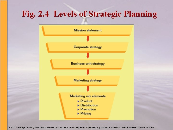 Fig. 2. 4 Levels of Strategic Planning © 2011 Cengage Learning. All Rights Reserved.