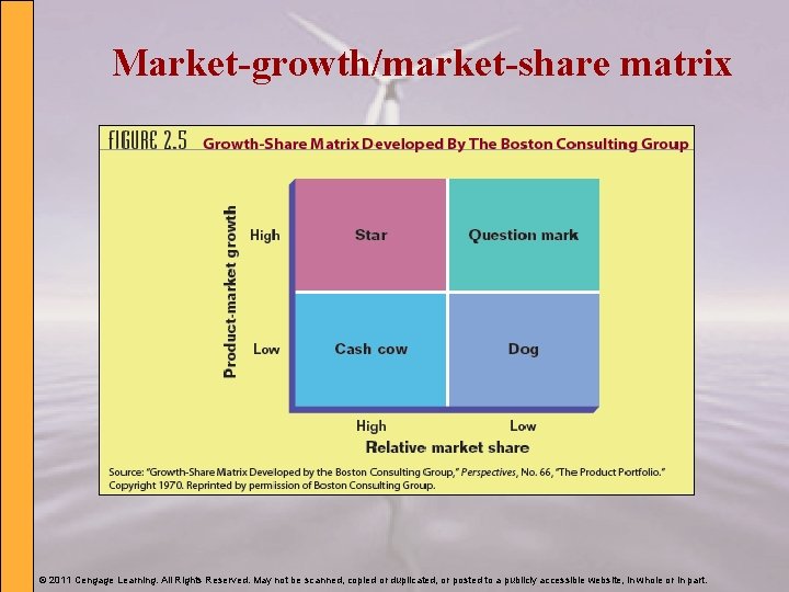 Market-growth/market-share matrix © 2011 Cengage Learning. All Rights Reserved. May not be scanned, copied