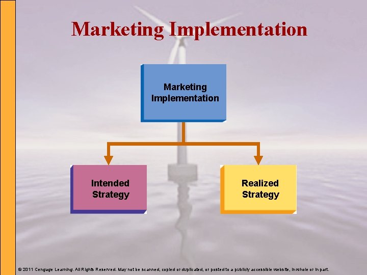 Marketing Implementation Intended Strategy Realized Strategy © 2011 Cengage Learning. All Rights Reserved. May
