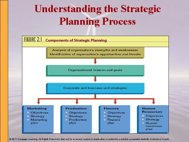 Understanding the Strategic Planning Process © 2011 Cengage Learning. All Rights Reserved. May not