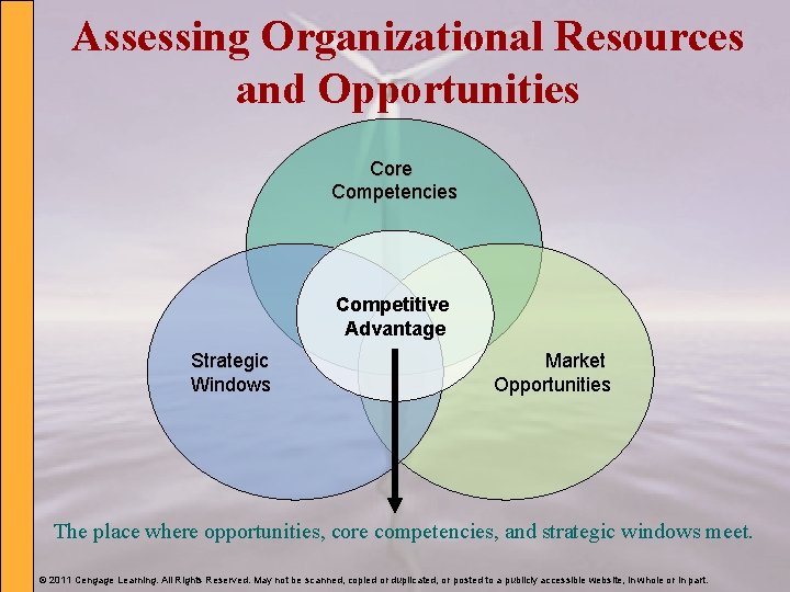 Assessing Organizational Resources and Opportunities Core Competencies Competitive Advantage Strategic Windows Market Opportunities The
