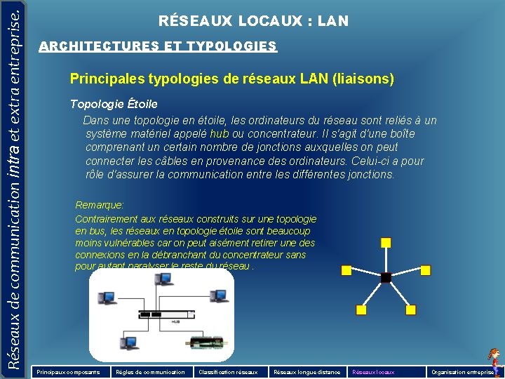 Réseaux de communication intra et extra entreprise. RÉSEAUX LOCAUX : LAN ARCHITECTURES ET TYPOLOGIES