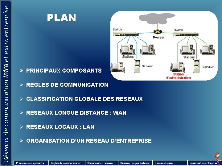 Réseaux de communication intra et extra entreprise. PLAN Ø PRINCIPAUX COMPOSANTS Ø REGLES DE