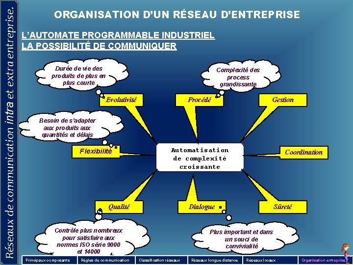 Réseaux de communication intra et extra entreprise. ORGANISATION D’UN RÉSEAU D’ENTREPRISE L’AUTOMATE PROGRAMMABLE INDUSTRIEL