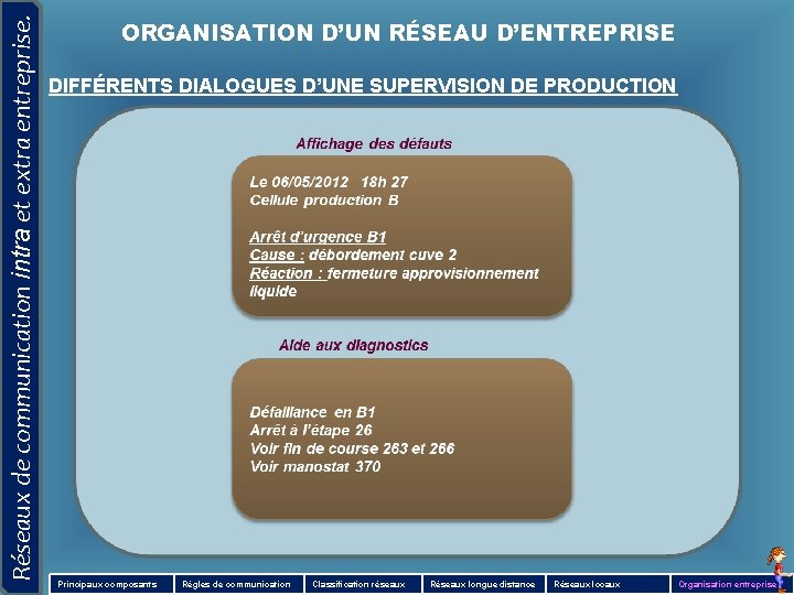 Réseaux de communication intra et extra entreprise. ORGANISATION D’UN RÉSEAU D’ENTREPRISE DIFFÉRENTS DIALOGUES D’UNE