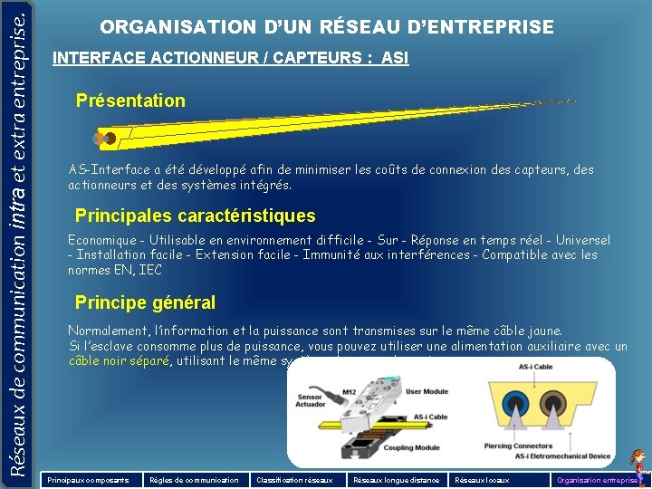 Réseaux de communication intra et extra entreprise. ORGANISATION D’UN RÉSEAU D’ENTREPRISE INTERFACE ACTIONNEUR /