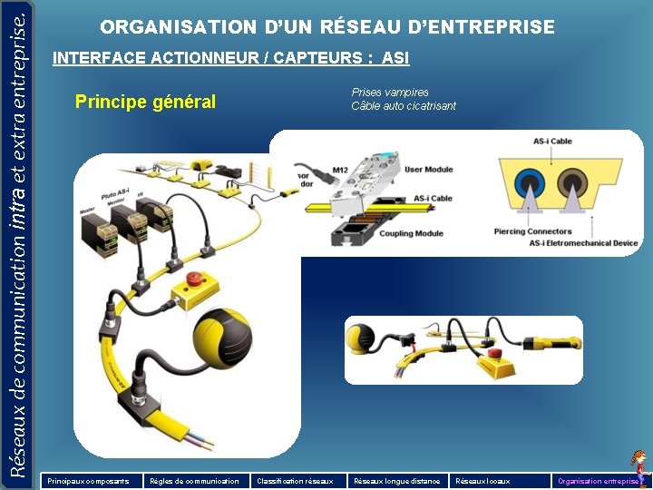 Réseaux de communication intra et extra entreprise. ORGANISATION D’UN RÉSEAU D’ENTREPRISE INTERFACE ACTIONNEUR /