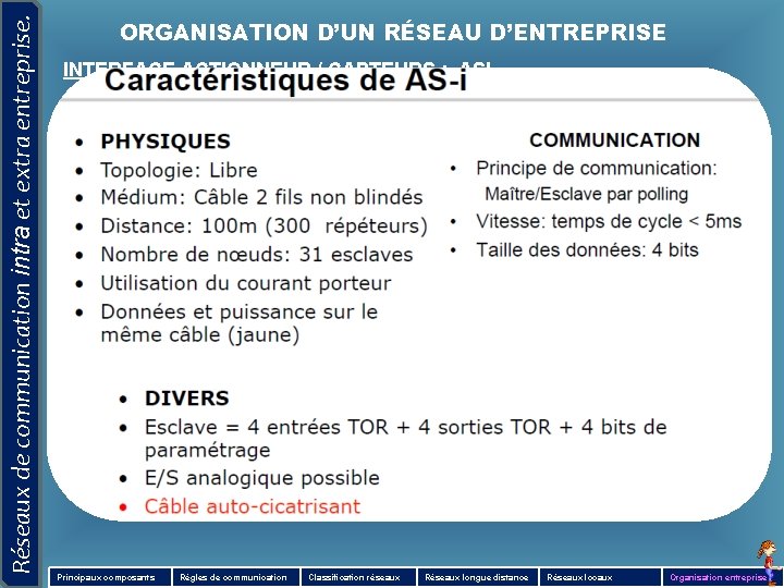 Réseaux de communication intra et extra entreprise. ORGANISATION D’UN RÉSEAU D’ENTREPRISE INTERFACE ACTIONNEUR /