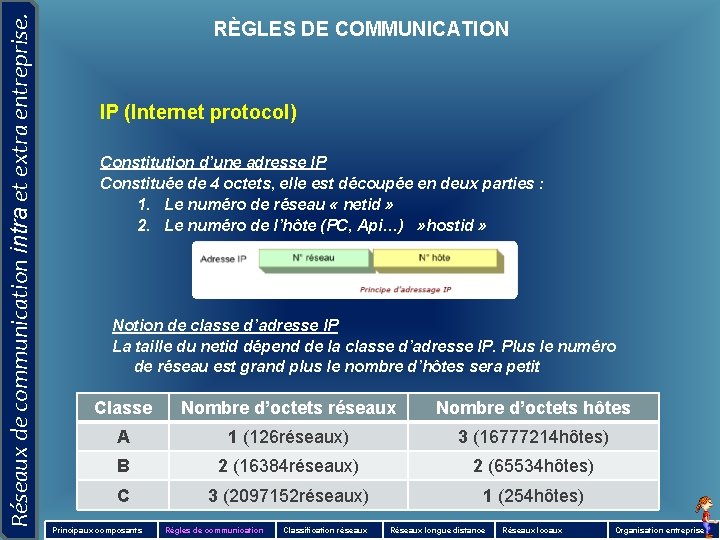 Réseaux de communication intra et extra entreprise. RÈGLES DE COMMUNICATION IP (Internet protocol) Constitution