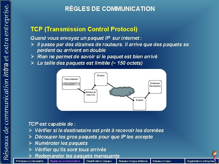 Réseaux de communication intra et extra entreprise. RÈGLES DE COMMUNICATION TCP (Transmission Control Protocol)