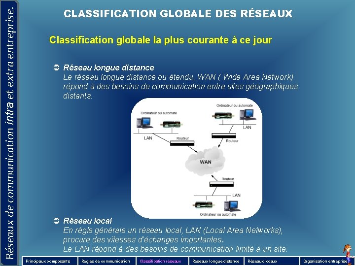 Réseaux de communication intra et extra entreprise. CLASSIFICATION GLOBALE DES RÉSEAUX Classification globale la