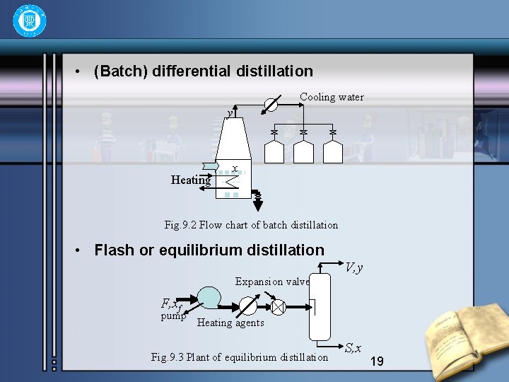  • (Batch) differential distillation Cooling water y Heating x Fig. 9. 2 Flow