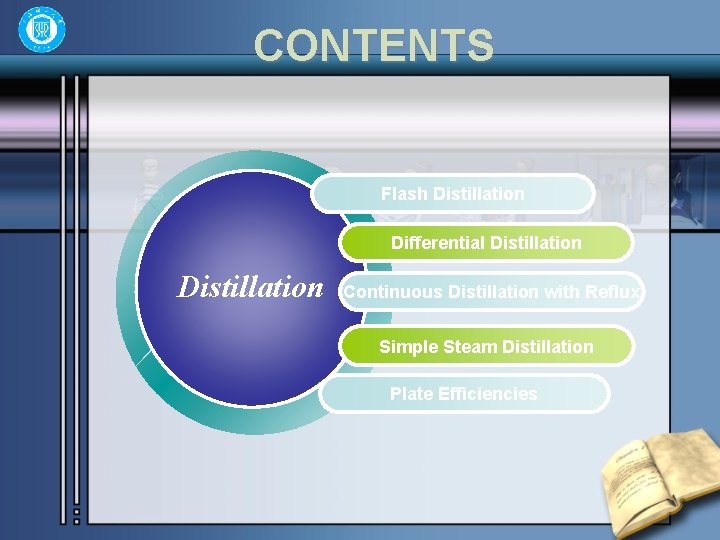 CONTENTS Flash Distillation Differential Distillation Continuous Distillation with Reflux Simple Steam Distillation Plate Efficiencies