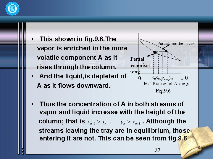  • This shown in fig. 9. 6. The vapor is enriched in the