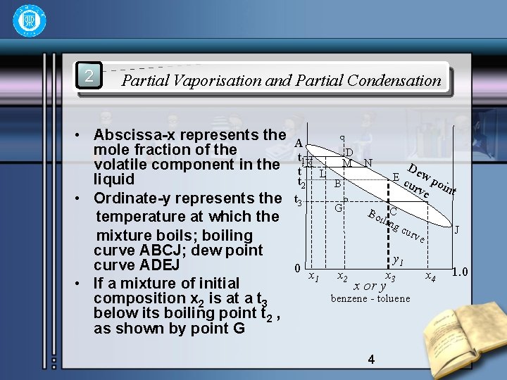 2 Partial Vaporisation and Partial Condensation • Abscissa-x represents the mole fraction of the