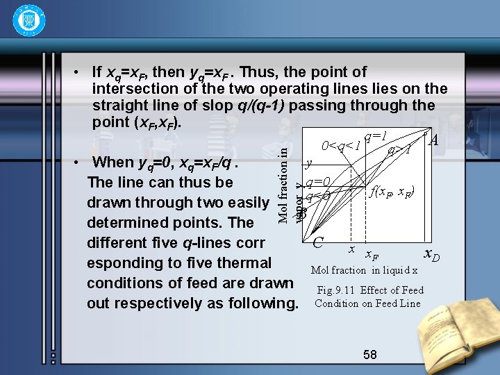 Mol fraction in vapor y • If xq=x. F, then yq=x. F. Thus, the