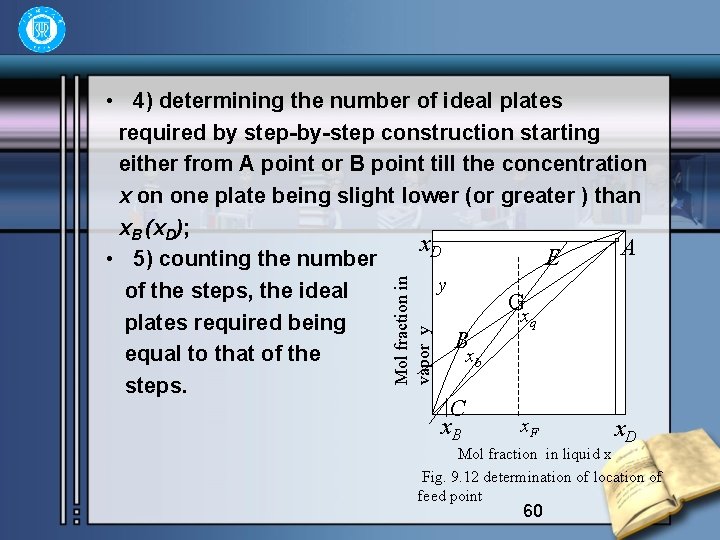 Mol fraction in vapor y • 4) determining the number of ideal plates required
