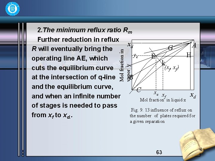 Mol fraction in vapor y 2. The minimum reflux ratio Rm Further reduction in