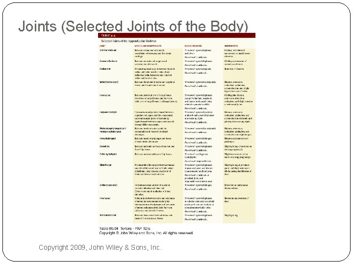 Joints (Selected Joints of the Body) Copyright 2009, John Wiley & Sons, Inc. 