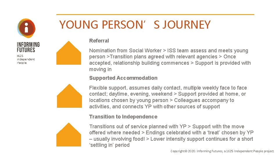 YOUNG PERSON’S JOURNEY Referral Nomination from Social Worker > ISS team assess and meets