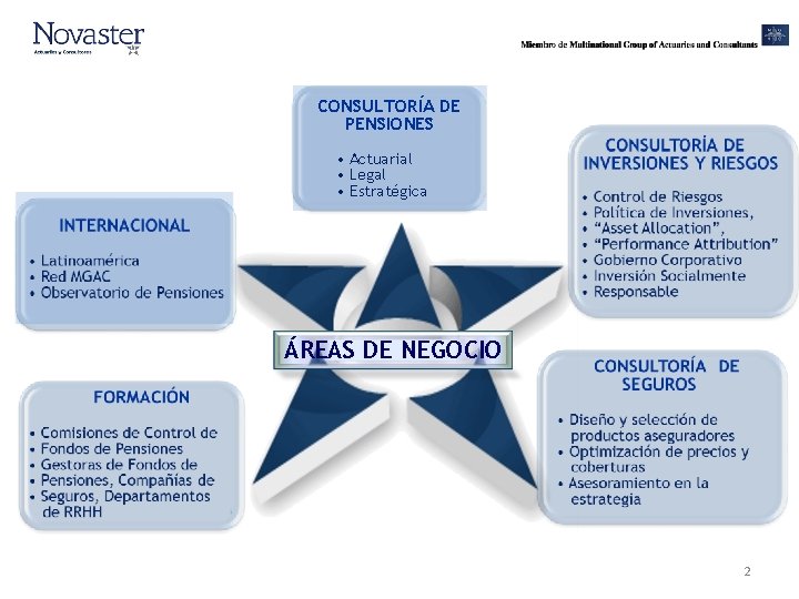 CONSULTORÍA DE PENSIONES • Actuarial • Legal • Estratégica ÁREAS DE NEGOCIO 2 