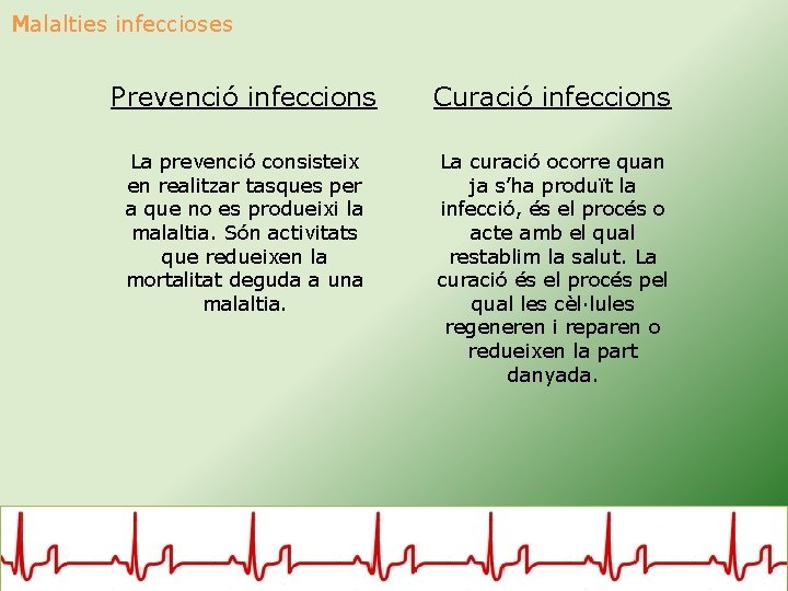 Malalties infeccioses Prevenció infeccions Curació infeccions La prevenció consisteix en realitzar tasques per a