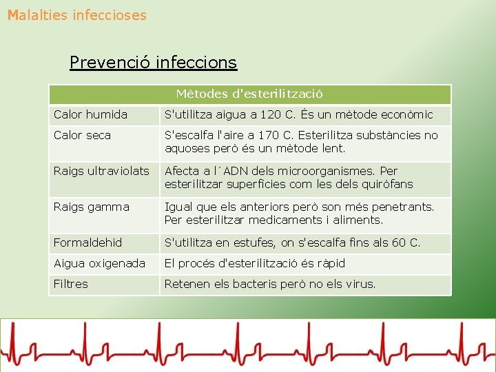 Malalties infeccioses Prevenció infeccions Mètodes d'esterilització Calor humida S'utilitza aigua a 120 C. És